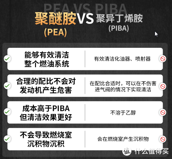 和积碳说拜拜！一篇文章让你彻底了解如何免拆清理发动机积碳！