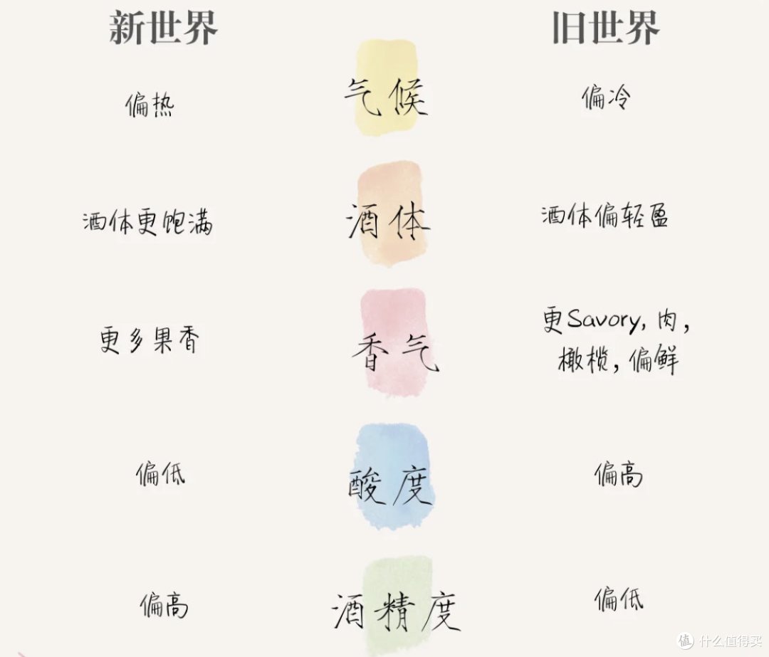 自饮or送礼不用愁!超值大盘点,哪些红酒值得买