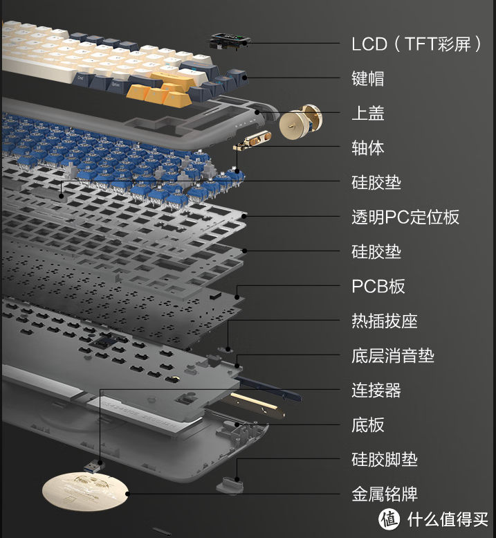 TFT彩屏+TTC高铁轴+双层硅胶消音，不走寻常路的虎八兔F75三模机械键盘