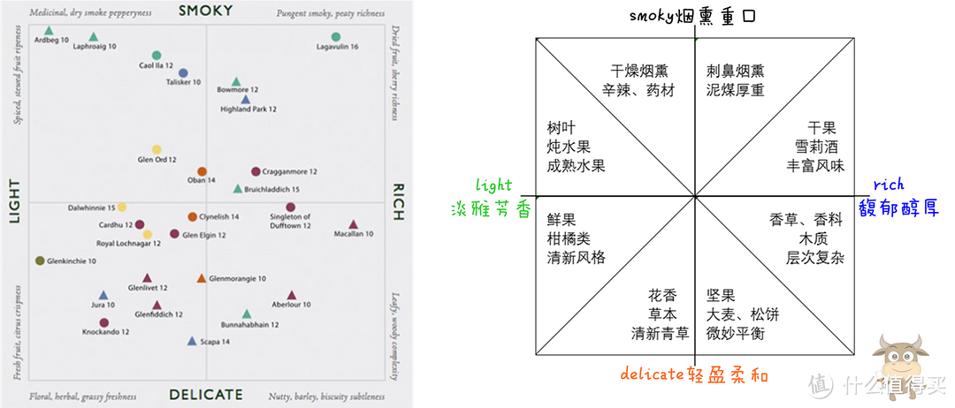 威士忌入门后的“三千万”，汇集万千酒友的心得