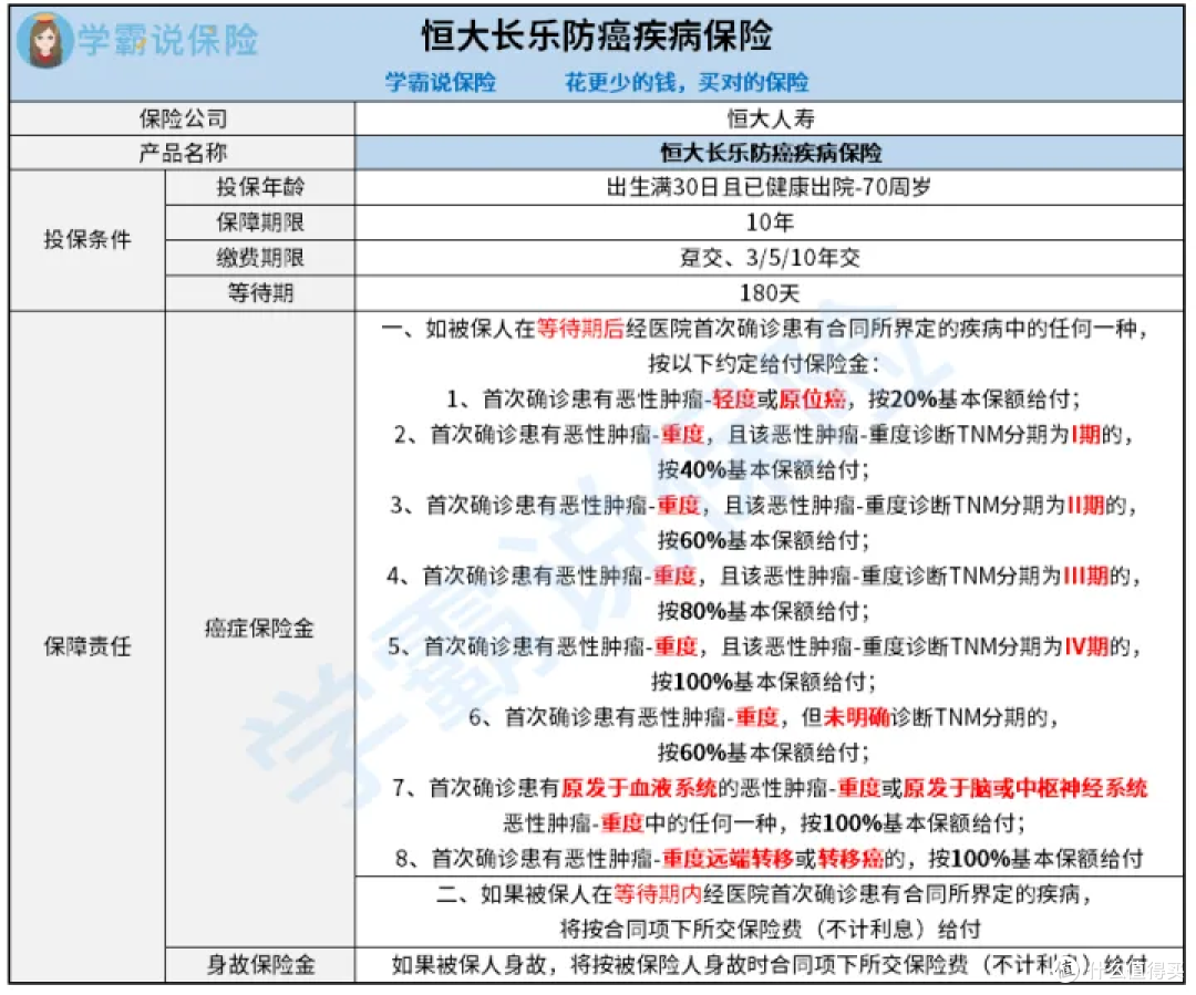 恒大长乐防癌疾病保险怎么样？有什么需要注意的？值得推荐吗？