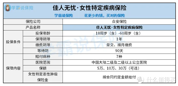 支付宝众安佳人无忧·女性特定疾病保险好不好？真的适合女孩子买？有什么需要注意的？