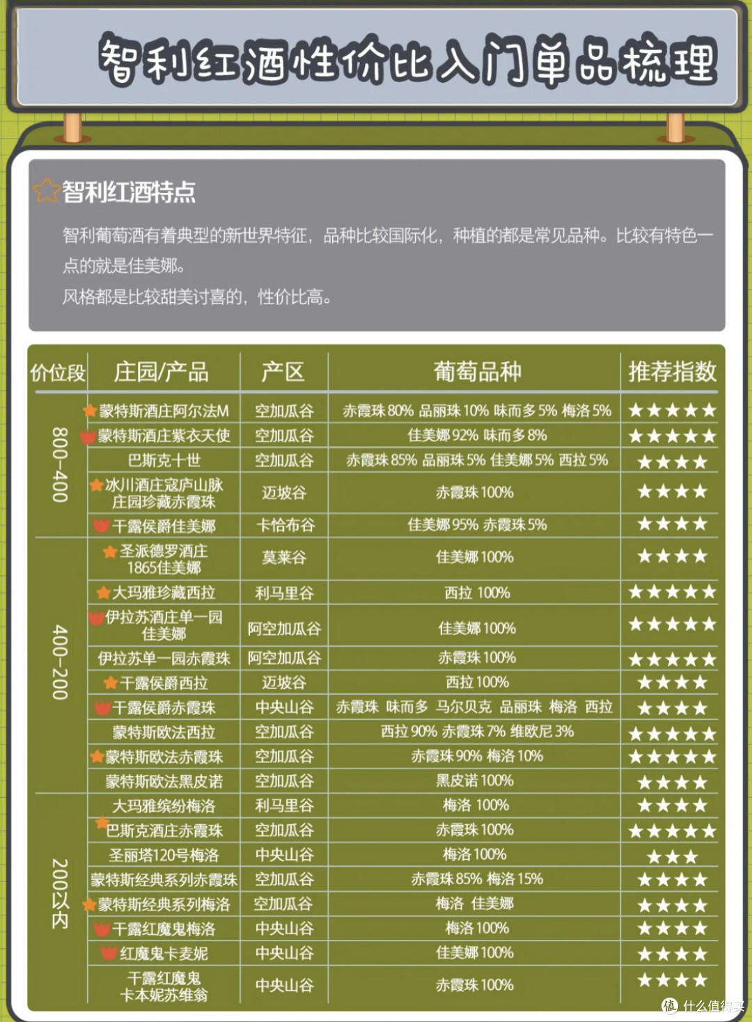 自饮or送礼不用愁!超值大盘点,哪些红酒值得买