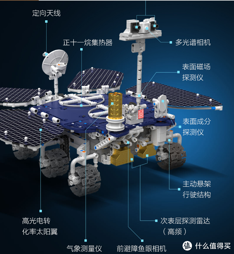 onebot积木，好价闭眼入