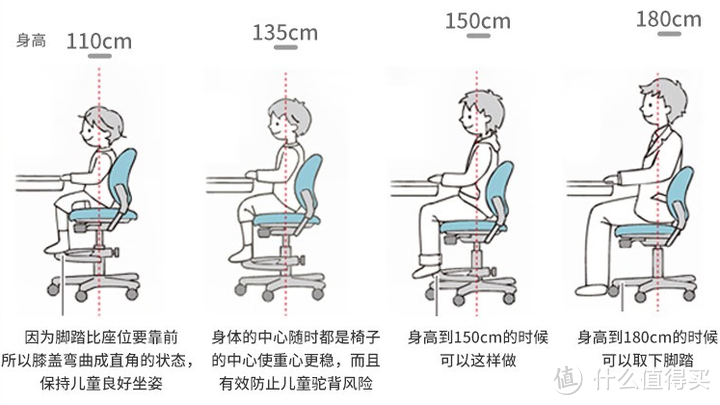 人体工学椅开箱测评【第20期】，【奥卡姆拉stella成长椅】人体工学椅开箱测评