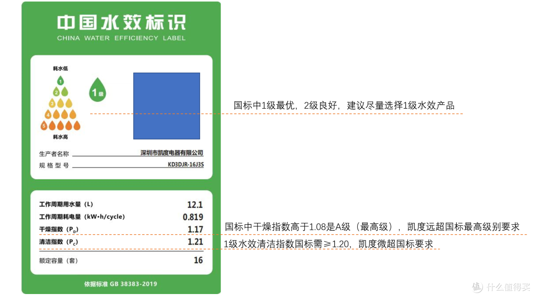 从洗碗到洗鞋!从拆机看用料与做工!从独立筷勺篮到独立洗锅喷头!国产洗碗机全方位测试!