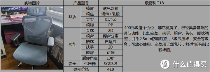 最新人体工学椅推荐人体工学椅怎么选？西昊/京东京造/网易严选/保友/享耀家/永艺等多款人体工学椅推荐