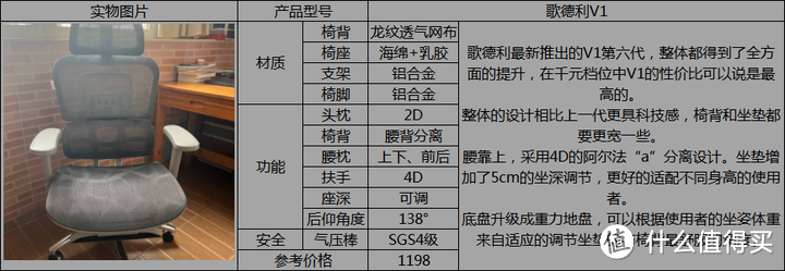 最新人体工学椅推荐人体工学椅怎么选？西昊/京东京造/网易严选/保友/享耀家/永艺等多款人体工学椅推荐