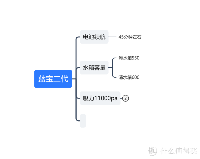      自费万元购买数款洗地机实测，洗地机到底能否解放双手，是否是智商税？该如何选择一款适用的洗地机