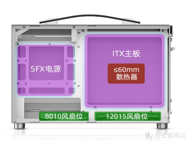 性能与便携兼顾，组建一台能够提着出门的itx主机