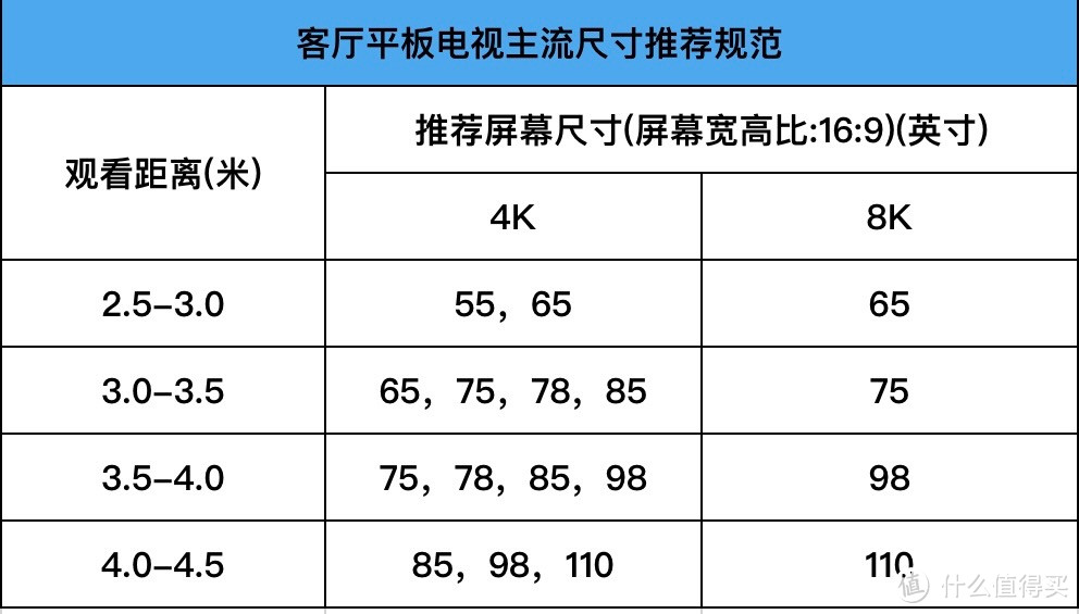 2023年最值得买的旗舰Mini LED电视是哪一款 ？TCL Q10H电视测评分享!