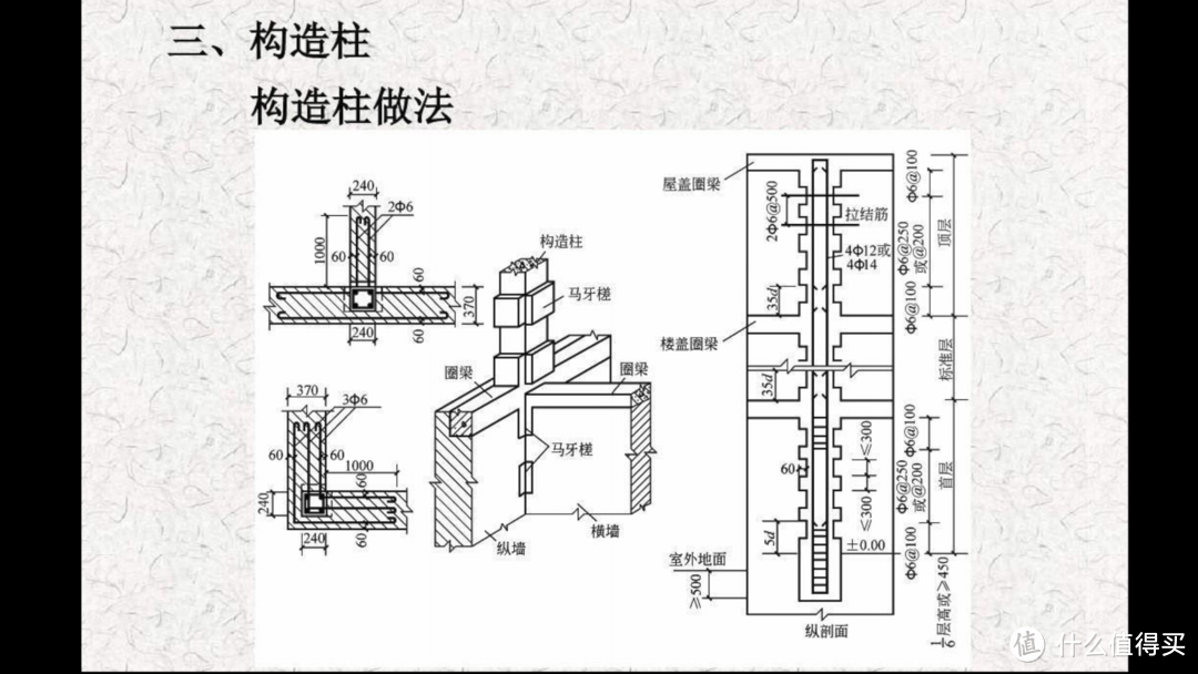 全网最详细 保姆级砸墙教程 