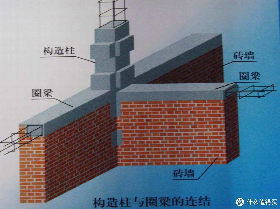 全网最详细 保姆级砸墙教程 