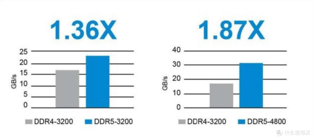 比白菜价还“白菜”,光威天策32GB DDR4 3200 内存条,仅328元
