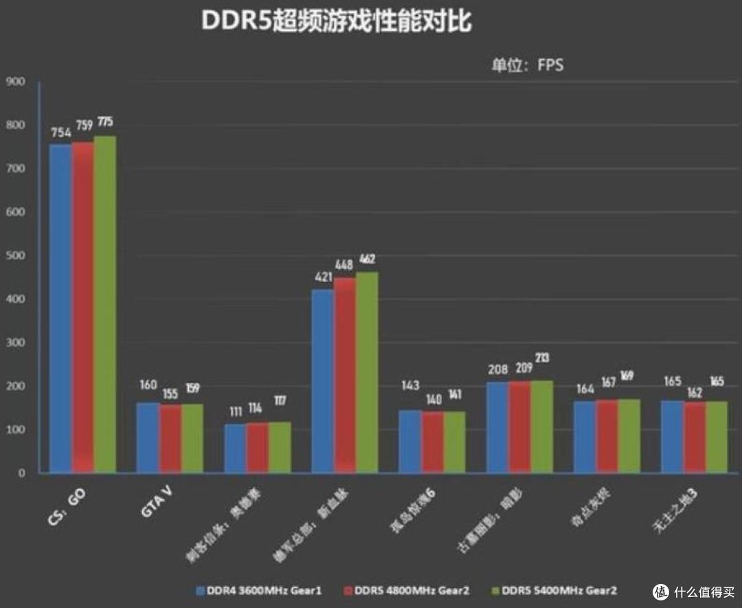 比白菜价还“白菜”,光威天策32GB DDR4 3200 内存条,仅328元