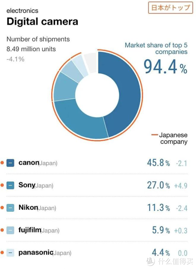 老用户哭泣 27999元的尼康Z8来了 几乎就是一台小Z9