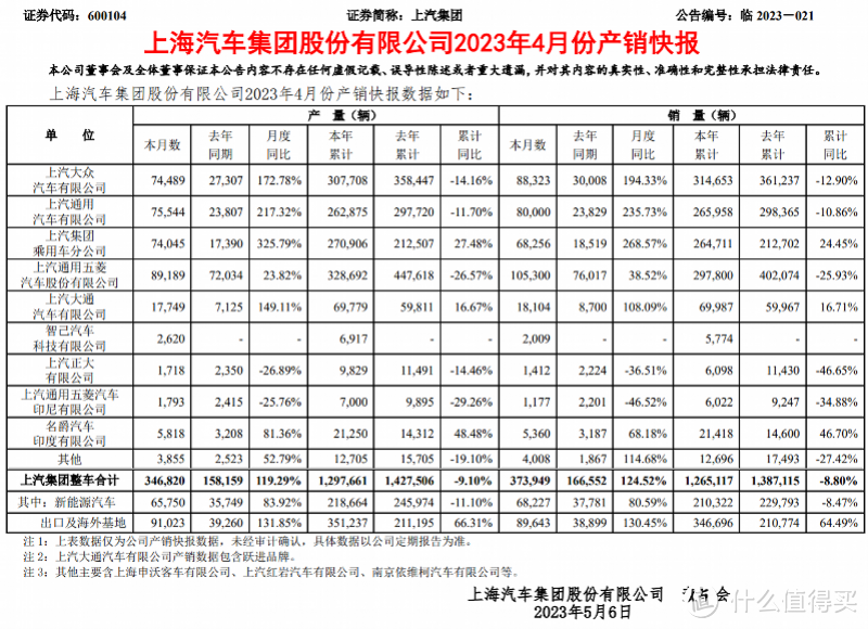 新势力不行了吗？传统车企4月销量集体高涨，你大哥还是你大哥