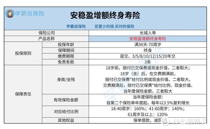 长城安稳盈增额终身寿险好不好？是真的可信靠谱？保障怎么样？值不值得购买呢？