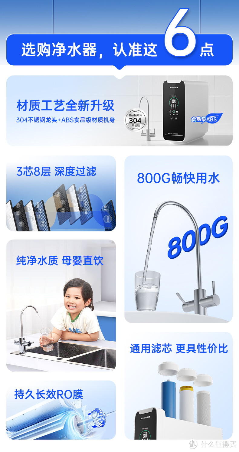 志高年度新品800G大通量反渗透净水器上线！