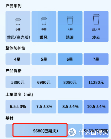 外行买车衣-5000元国货隐形车衣购买与安装