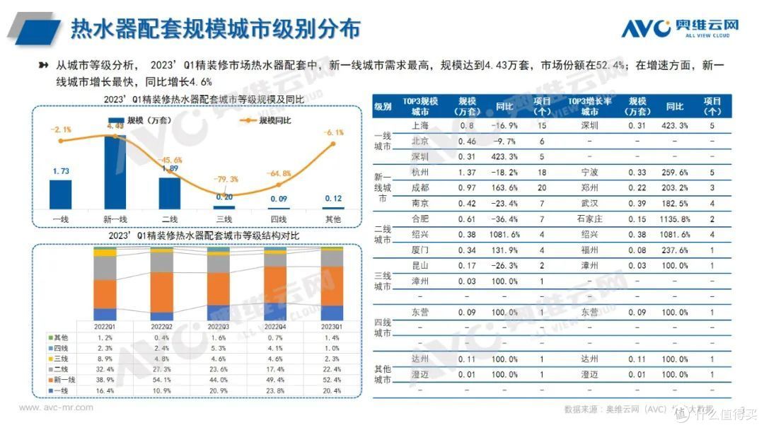 2023年Q1热水器市场总结:产品格局有变,品牌阵营稳定