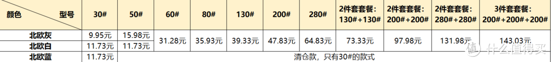 “可容万物”的收纳好帮手！三种类型收纳箱使用评测