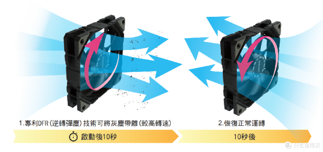 原生ATX3.0和PCIe5.0接口,安耐美1200W电源实力真的强