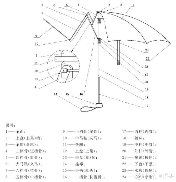 最强太阳伞选购攻略！五款热门太阳伞实测实说，选购太阳伞你必须知道的那些事！