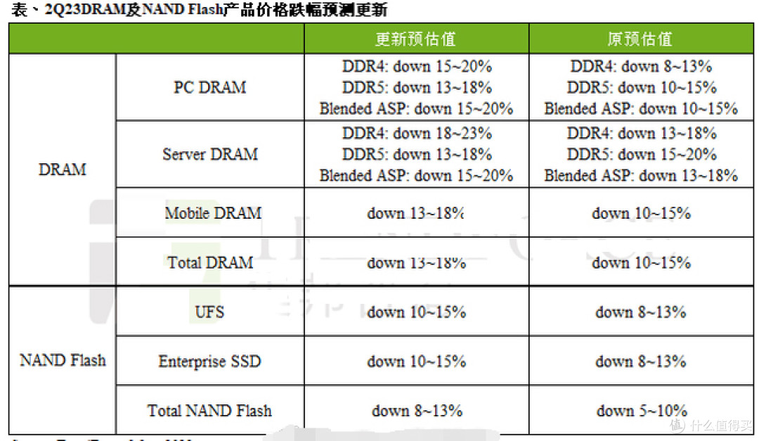 别等618了,内存白菜价,300多元的光威天策DDR4 32G,超高性价比