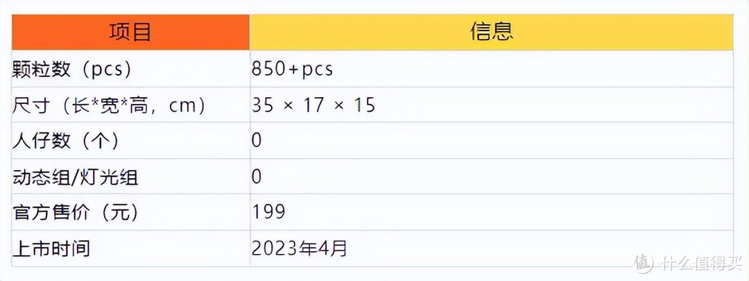 非常新鲜的双底盘结构-小米onebot工程叉装机