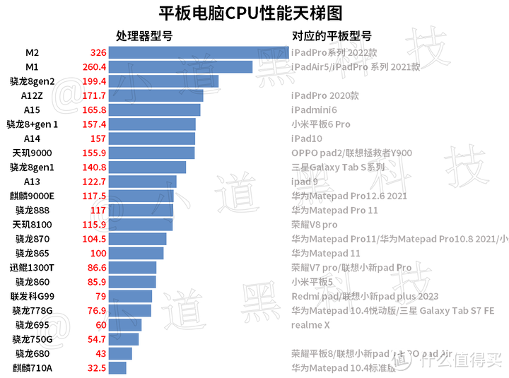 想用平板画画和剪辑视频，选择哪款iPad比较合适？