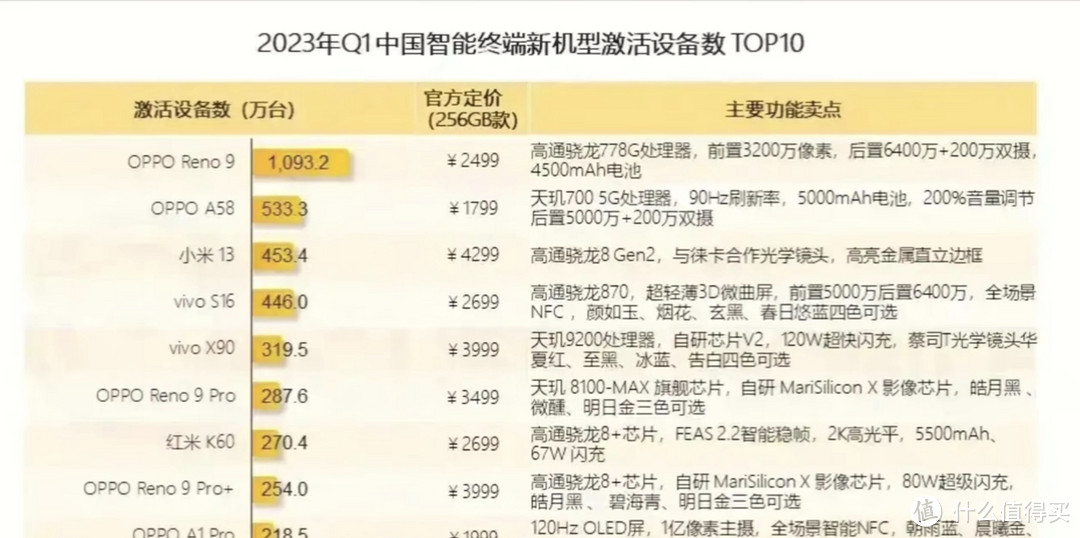 小米13系列三款机型如何选择？Pro真的被Ultra背刺了吗？