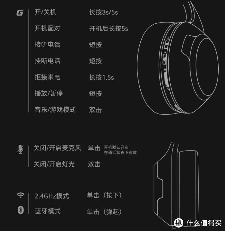 头戴轻若无物，漫步者HECATE头戴电竞耳机G4S Pro体验