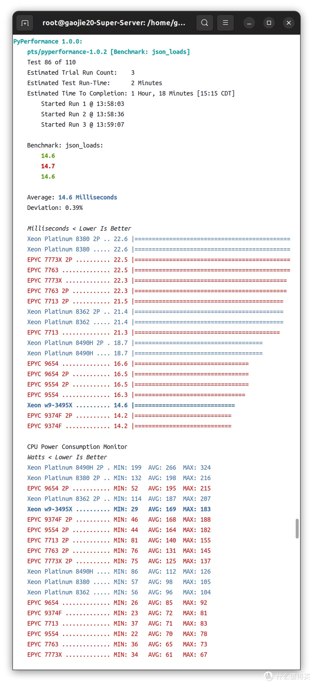 Intel 56核 Xeon w9-3495X与美超微SuperMicro X13SWA-TF联合评测