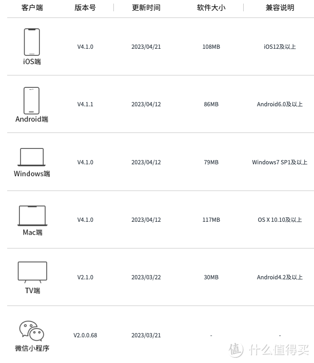 NAS不再是天外客，私有云飞入寻常百姓家——开机即可上手的绿联DX4600，全新体验