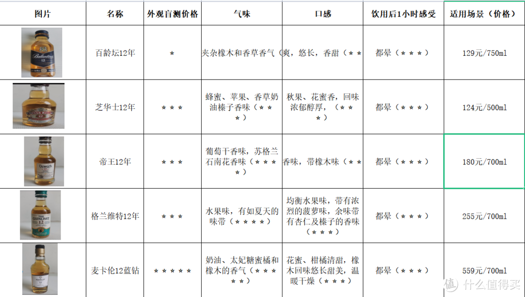 价格一览表