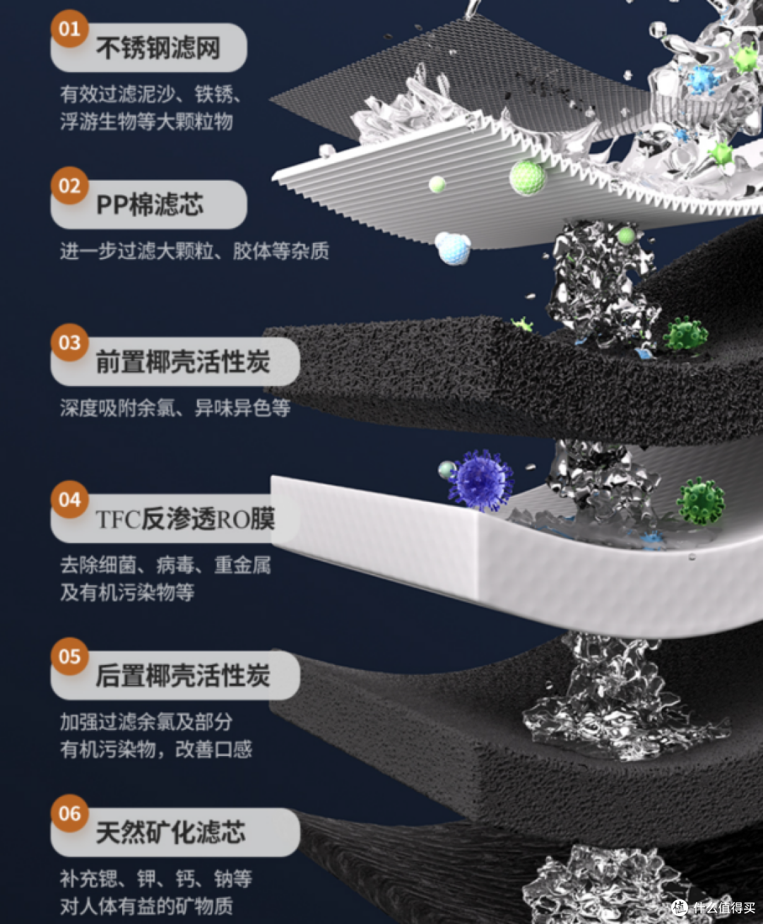 好好喝水，健康生活丨聊聊净饮机的工作原理和选购要点，附自用的净饮机超详细测评