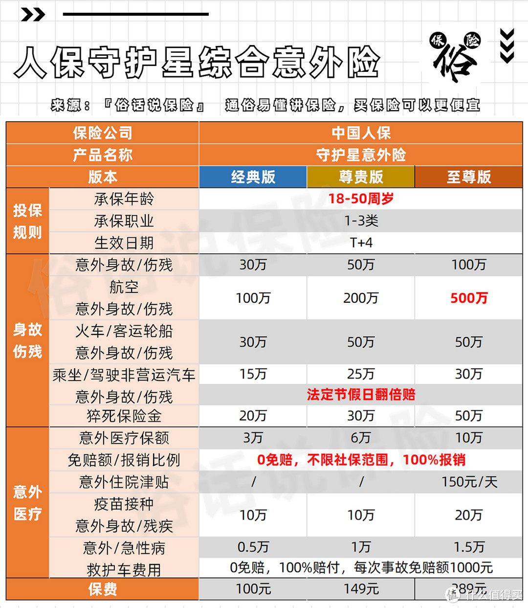 人保守护星保障责任