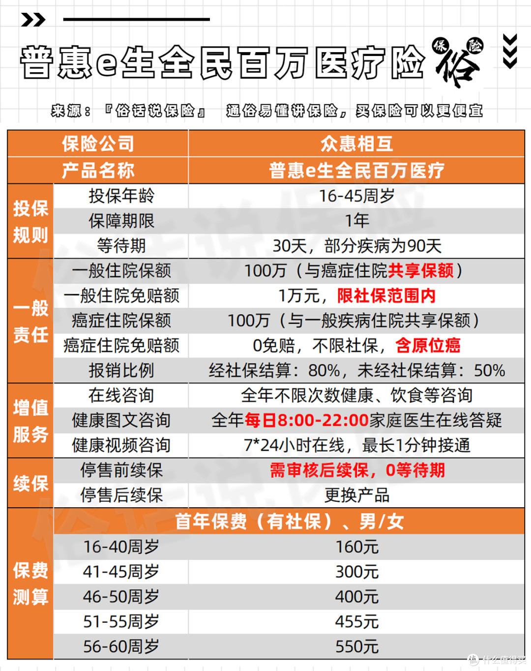 普惠e生全民百万医疗保障责任