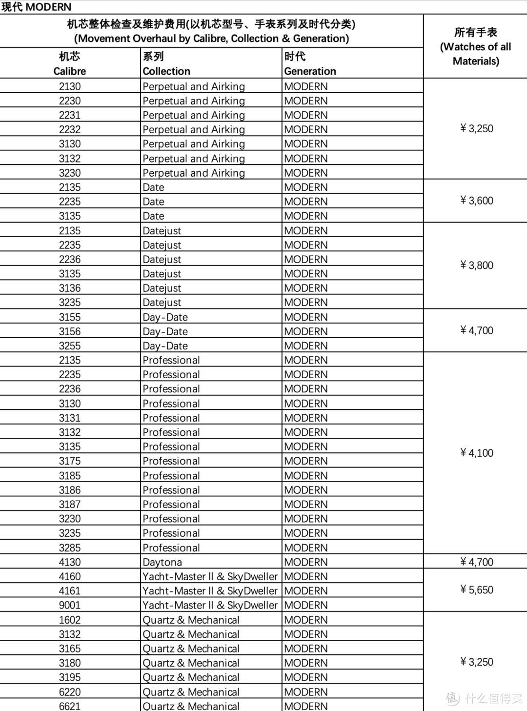 劳力士214270，十年一次的保养记录