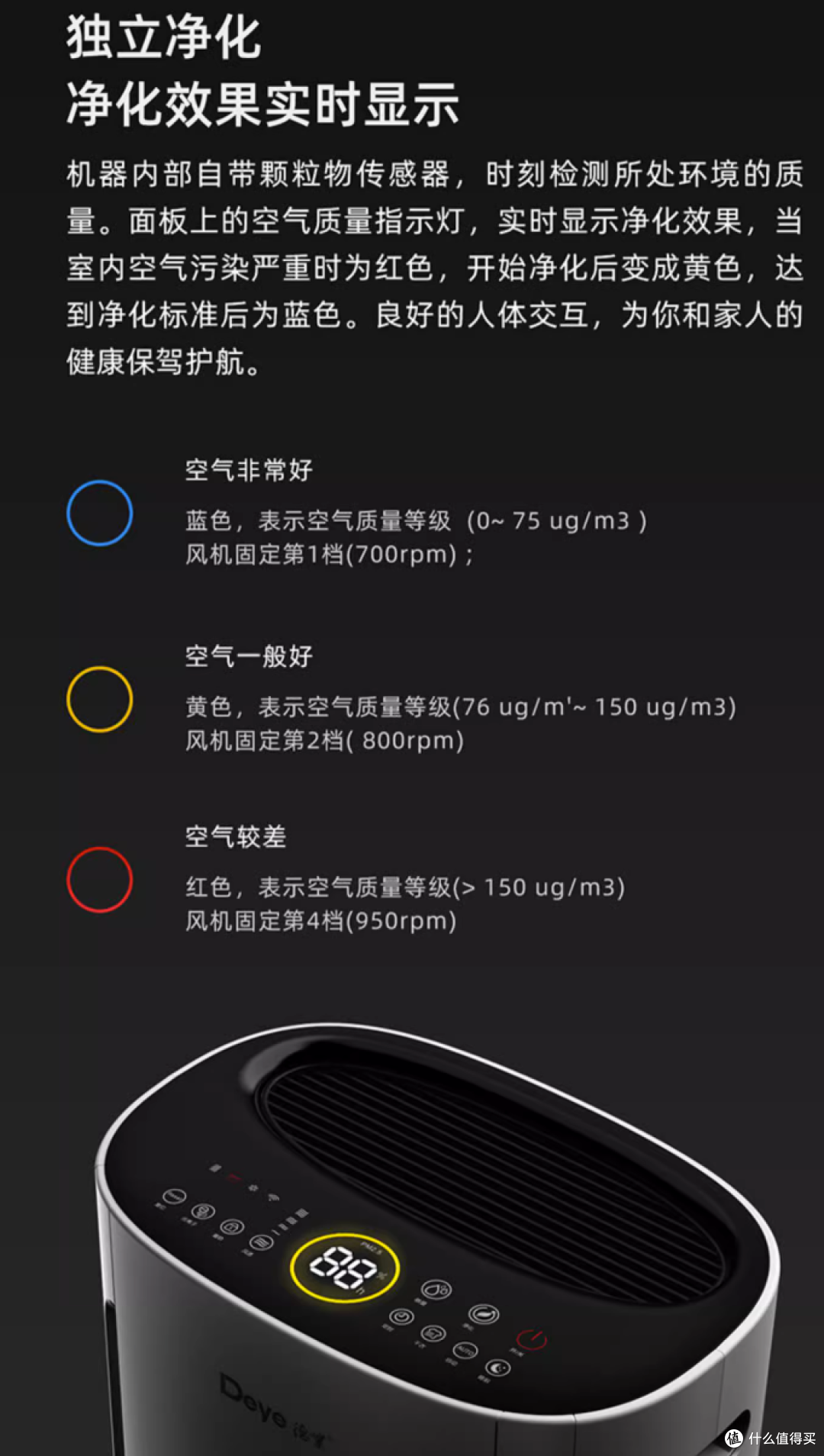 家庭多能战士——德业 DYD-U20A3 除湿空净一体机使用体验