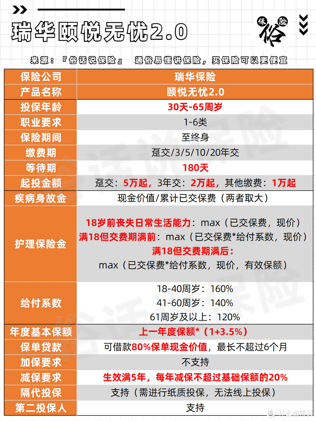 瑞华颐悦无忧2.0保障责任