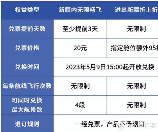 南航的最新款随心飞开卖了！值不值，怎么用才能用回本？一文读懂