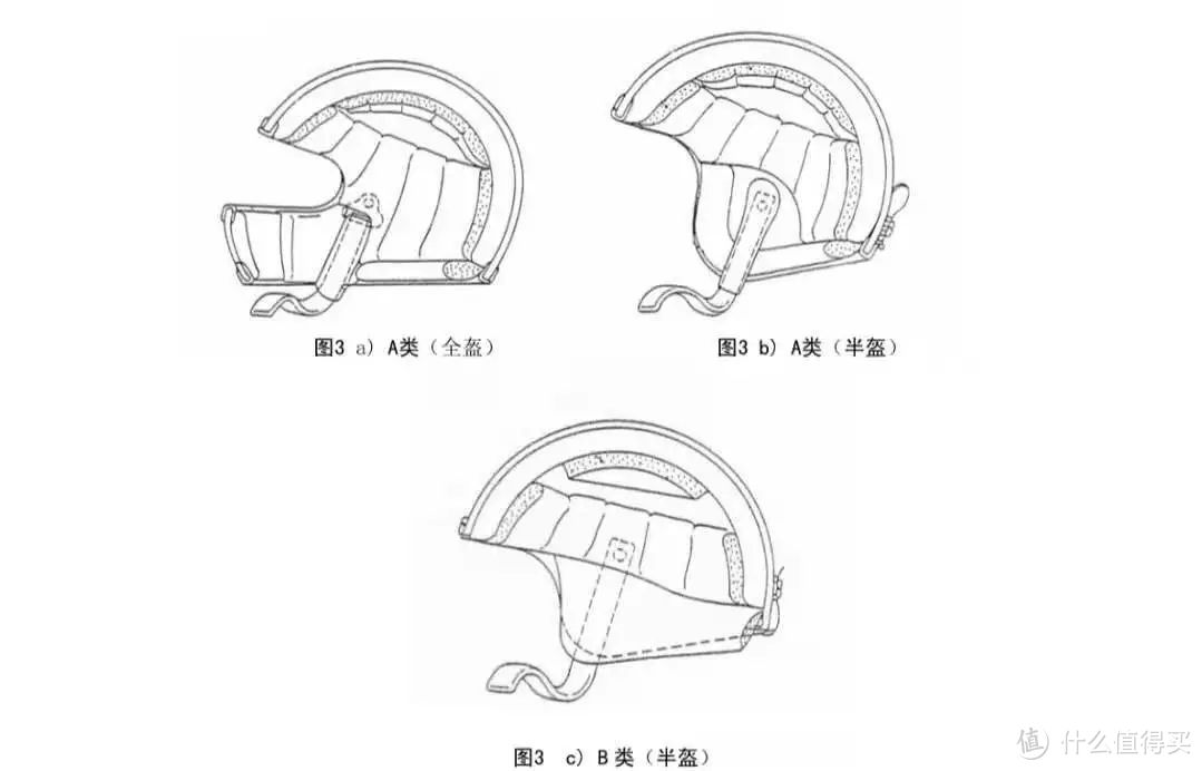 【实测实说】5款骑行头盔对比评测，附真人佩戴体验