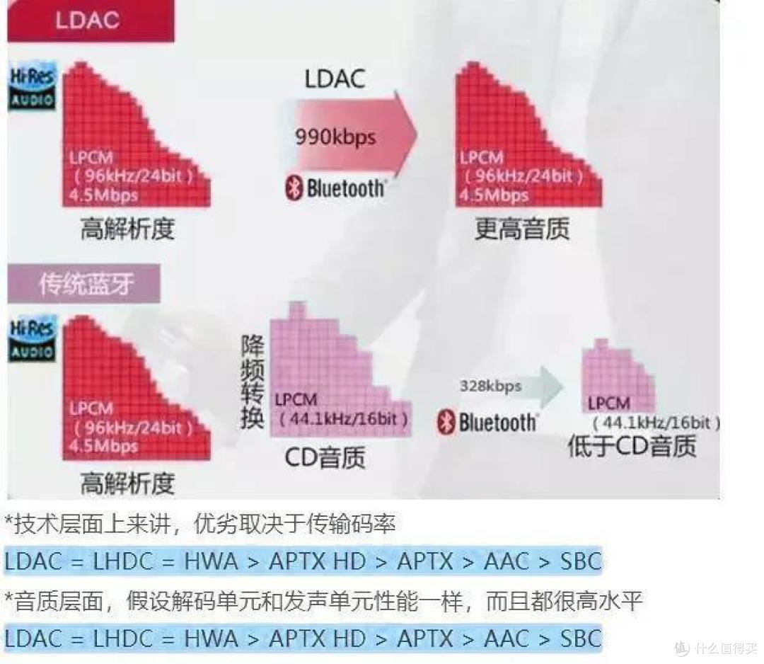 性价比降噪耳机,漫步者双金标看过来