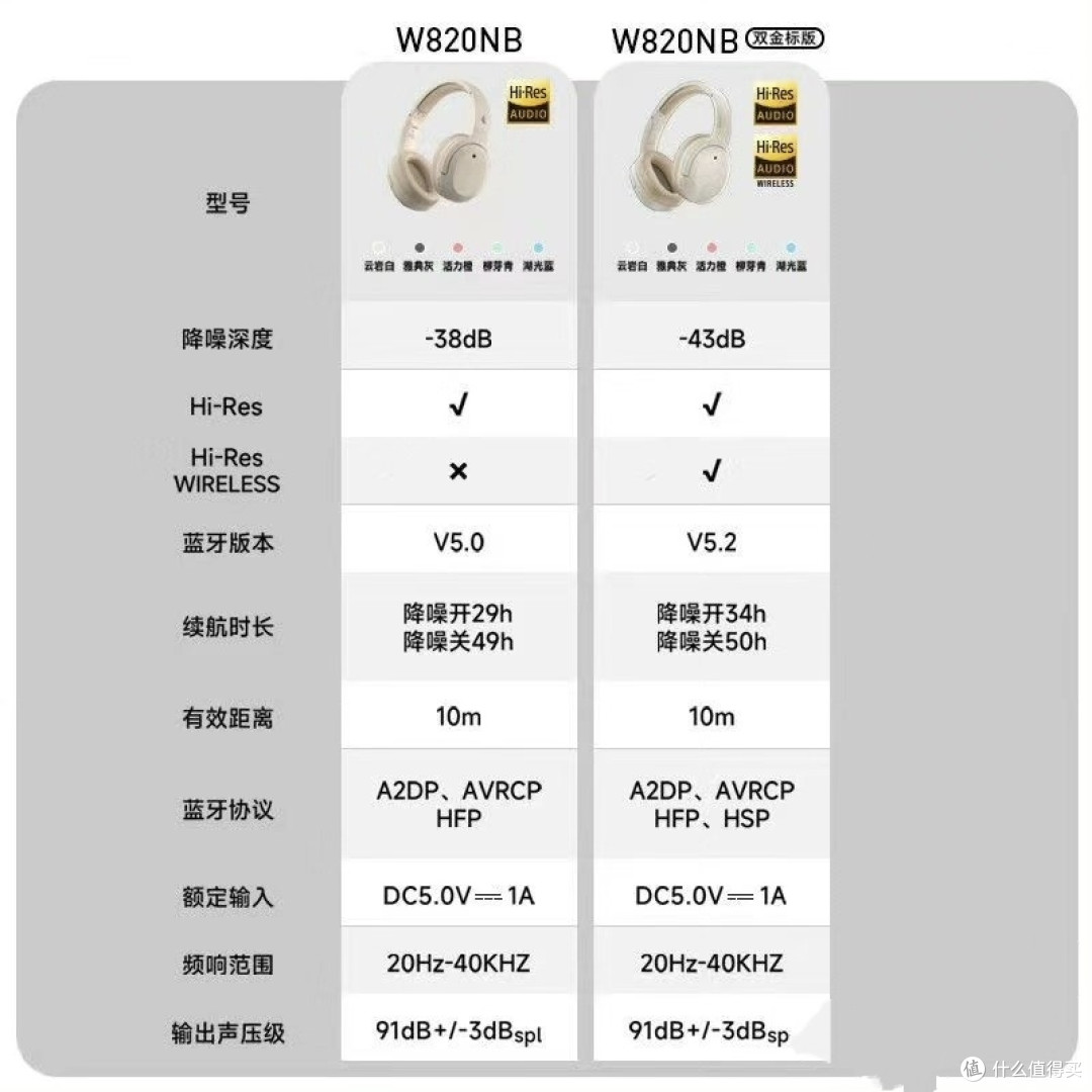 性价比降噪耳机,漫步者双金标看过来
