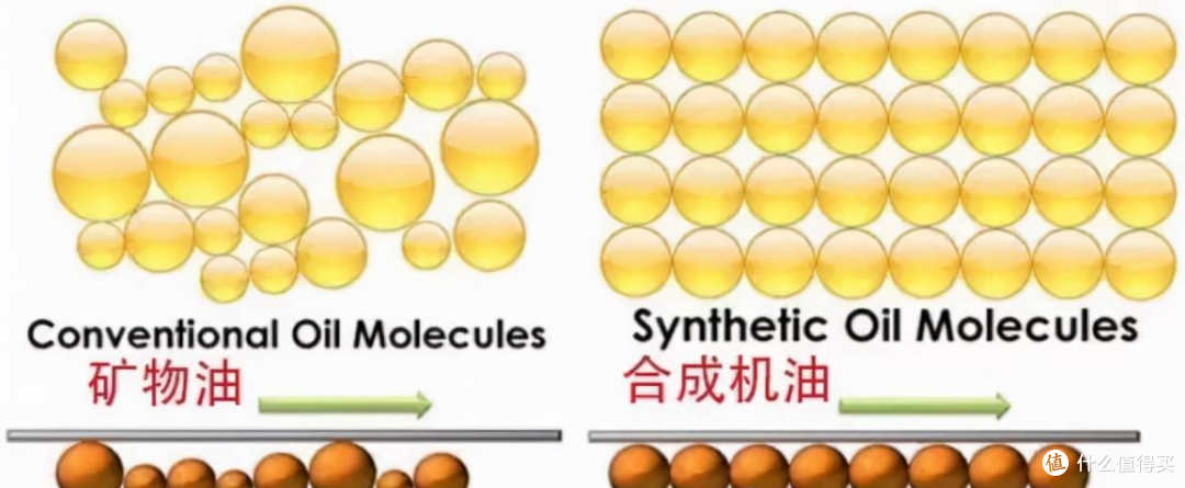 养车要省钱，机油怎么选？618老司机教你选一款适合自己的好机油！