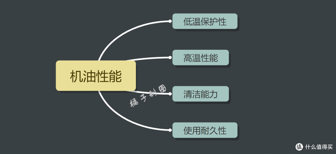 养车要省钱，机油怎么选？618老司机教你选一款适合自己的好机油！