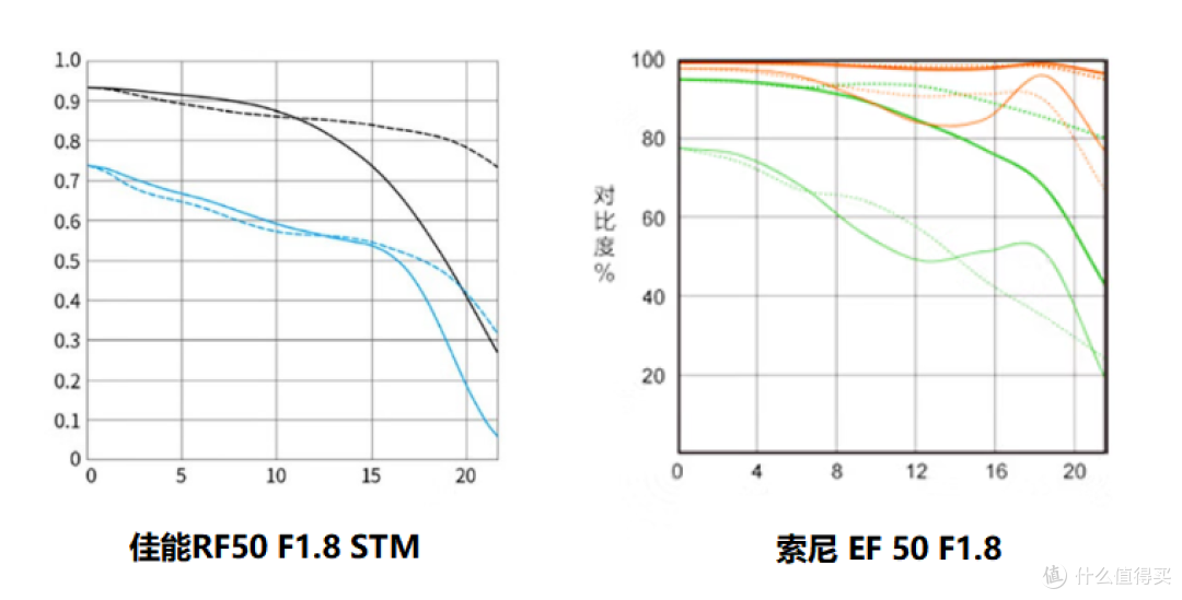 人人都说小辣鸡的索尼版“小痰盂”,真相如何?——索尼50 F1.8镜头使用感受