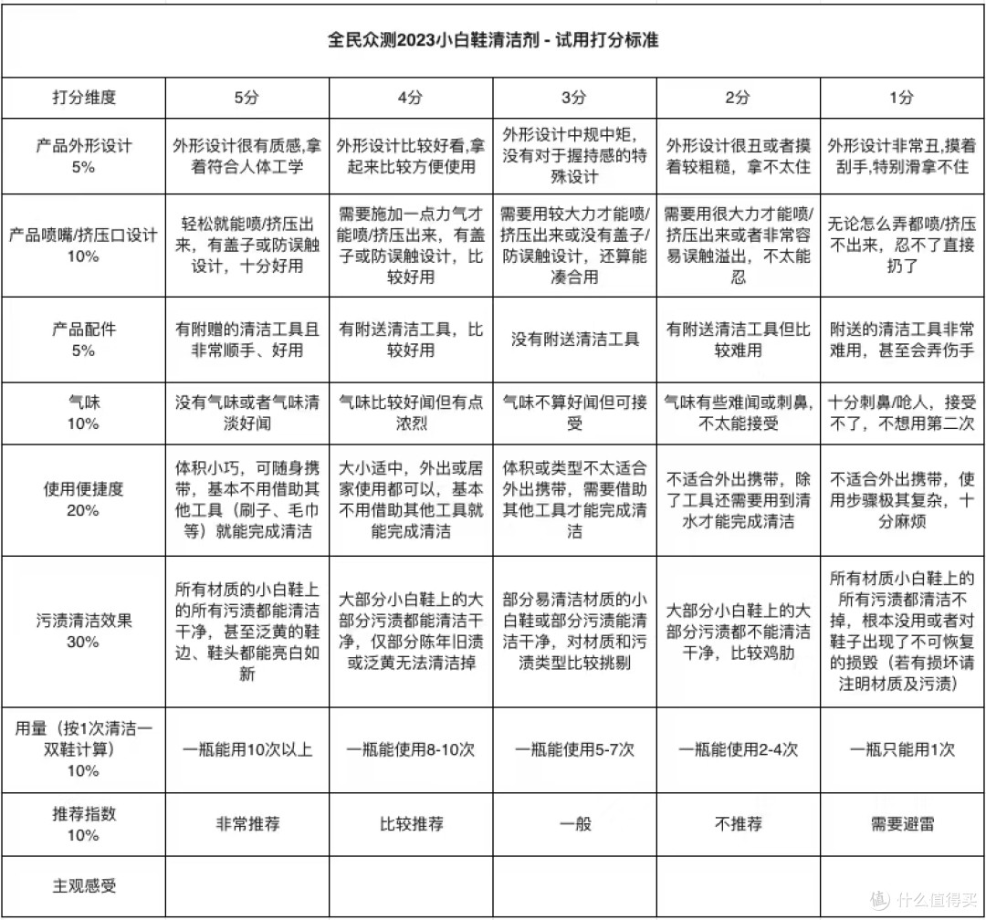 小黑鞋翻白大作战——小白鞋清洁剂横评